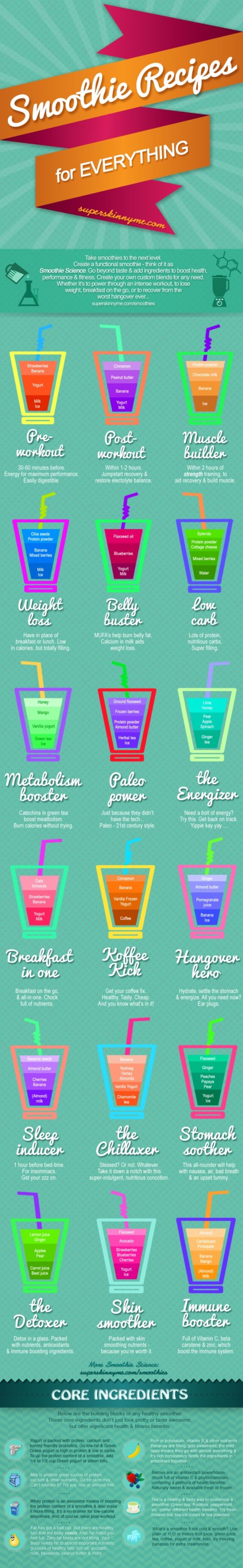 smoothie recipes
