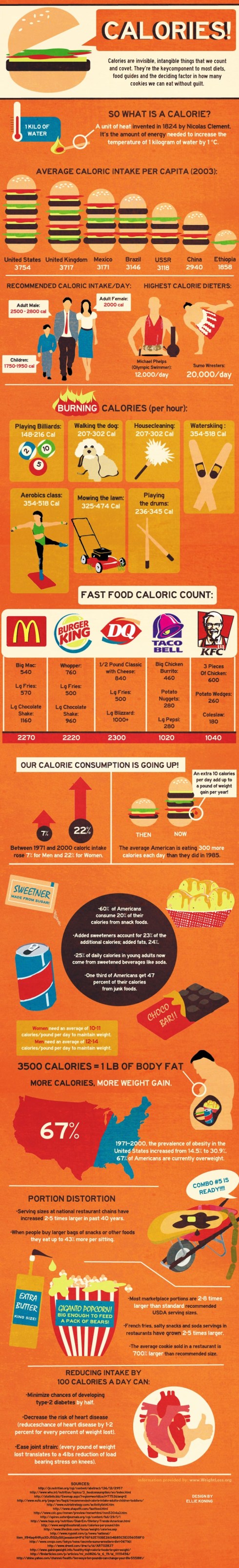 calories