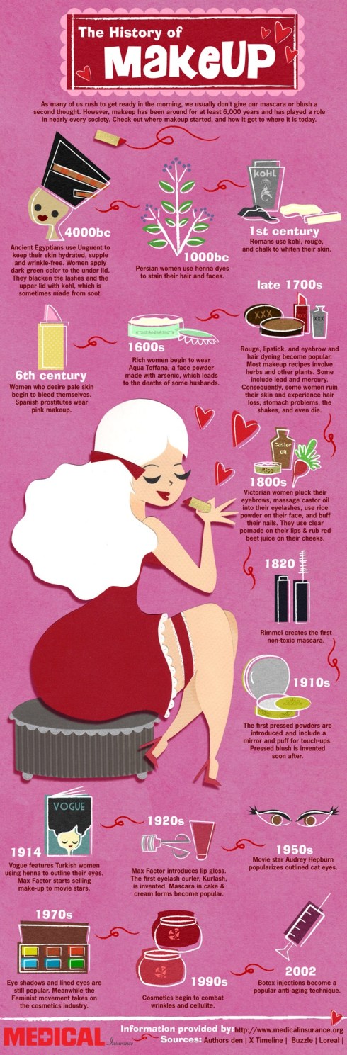 history of makeup