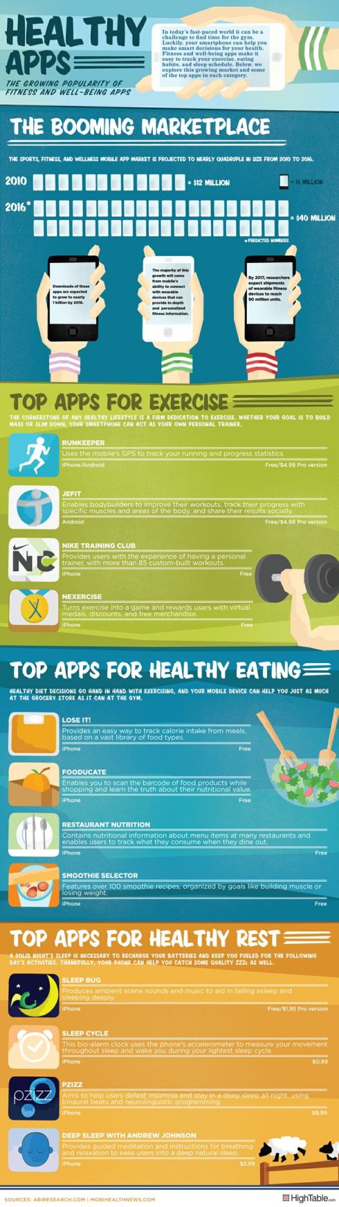 healthy apps