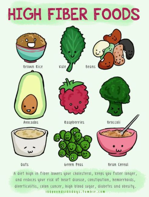 high fiber foods