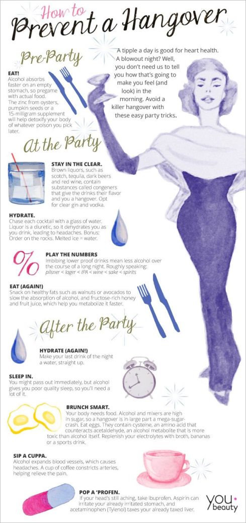how to prevent a hangover